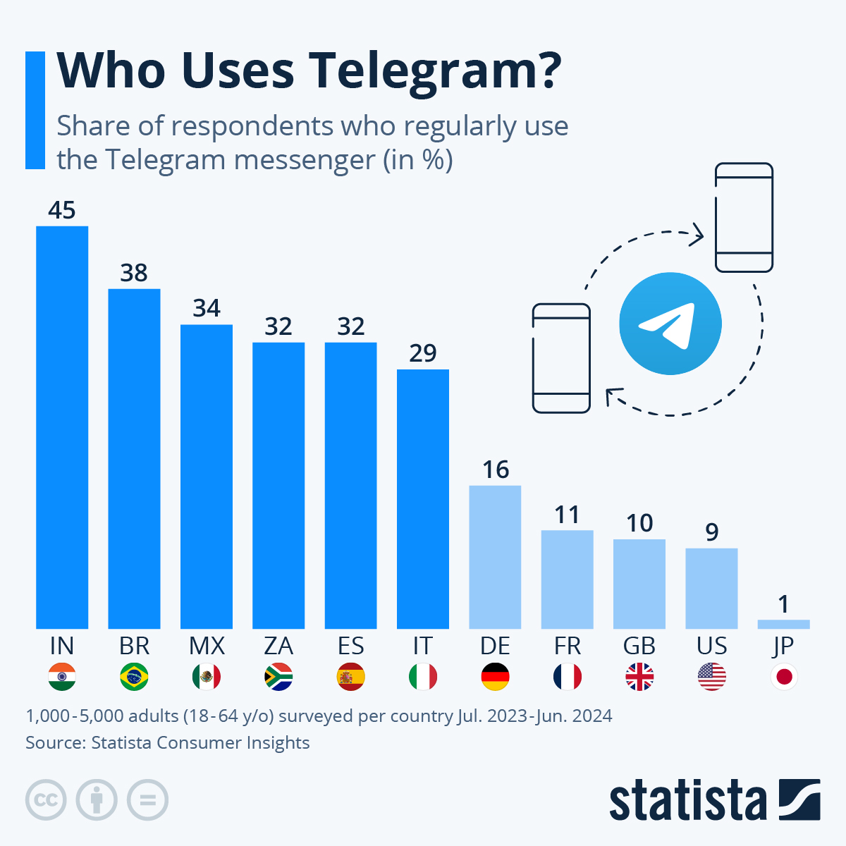 🕶️ Telegram-каналы: подпольный фронт маркетинга, где бренды играют без правил
